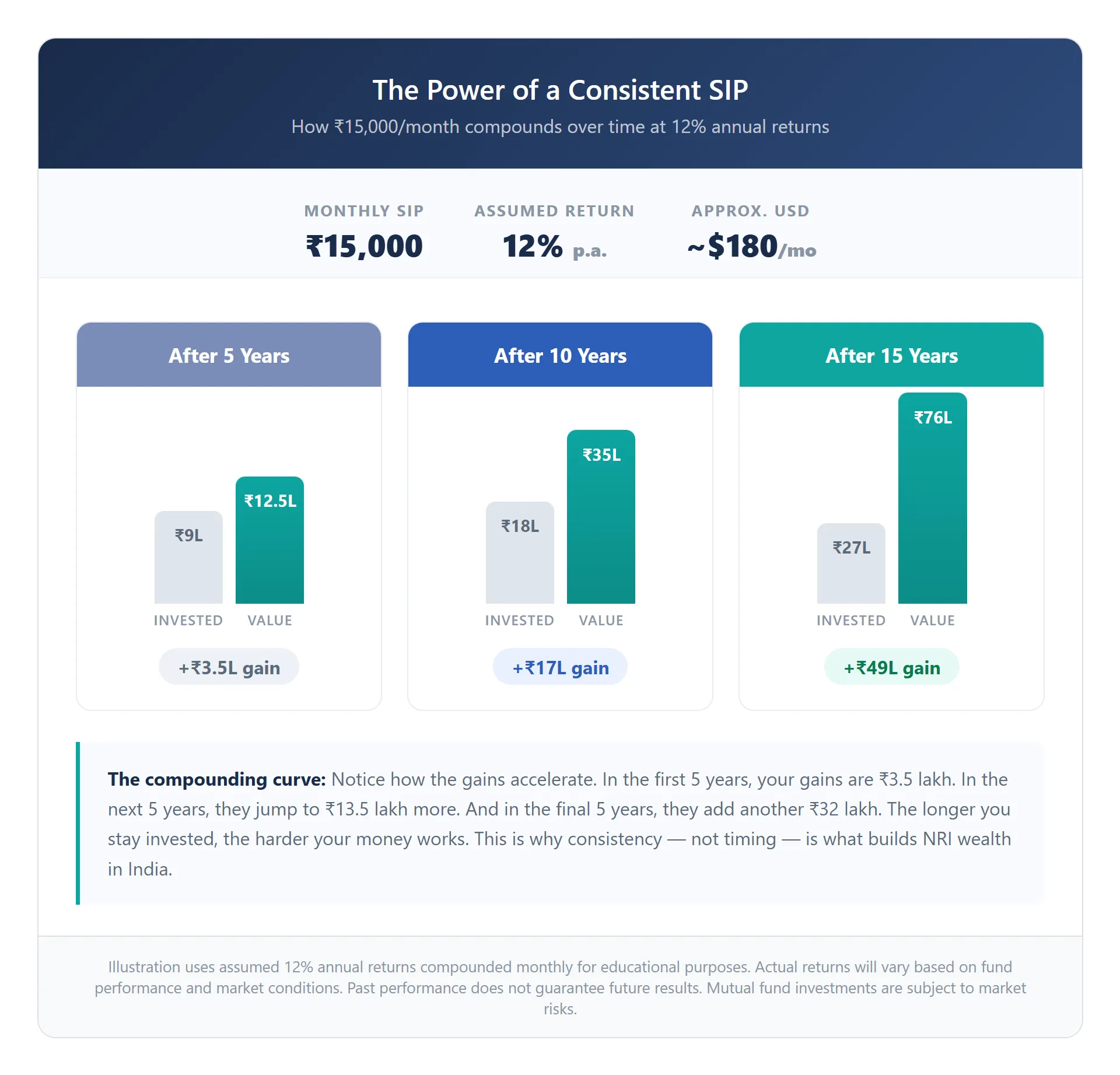 The Power of a Consistent SIP new